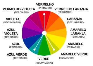 CÍRCULO CROMÁTICO: O QUE É E COMO USAR - Re-Forma Visual