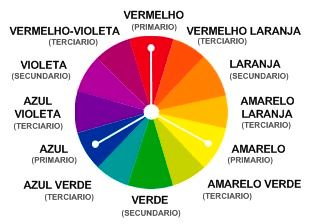 Círculo Cromático: Descubra qual é a harmonia de cores que combina